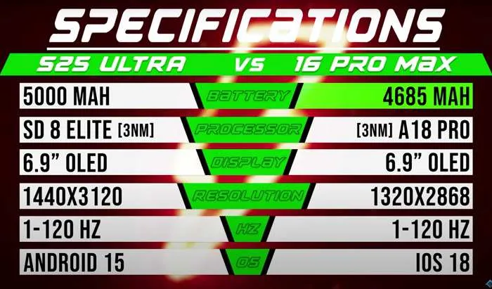 so-sanh-thoi-luong-pin-samsung-galaxy-s25-ultra-vs-iphone-16-pro-max-cuoc-chien-sit-sao